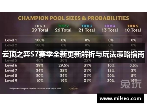 云顶之弈S7赛季全新更新解析与玩法策略指南
