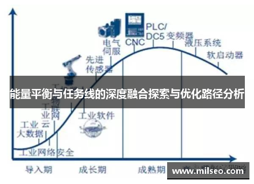 能量平衡与任务线的深度融合探索与优化路径分析