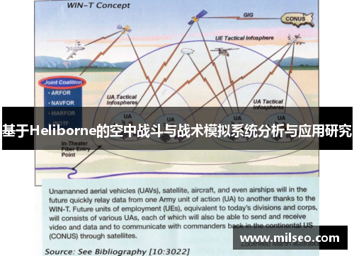 基于Heliborne的空中战斗与战术模拟系统分析与应用研究